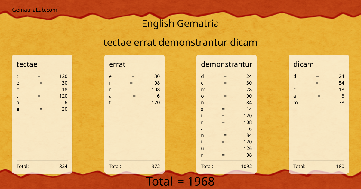 tectae errat demonstrantur dicam in english Gematria